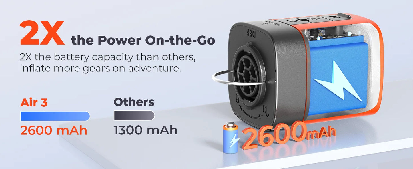 ETENWOLF AIR 3 Electric Air Pump 2600mAh Battery & Light Portable Camping Pump for Air Mattress Sleeping Pads Pool Floats