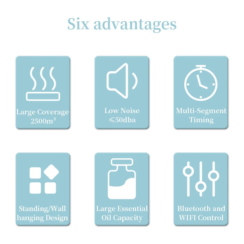 NAMSTE 3000M³ Smart WIFI Bluetooth Control Aroma Diffuser HVAC Function Electric Aromatic 800ML Capacity