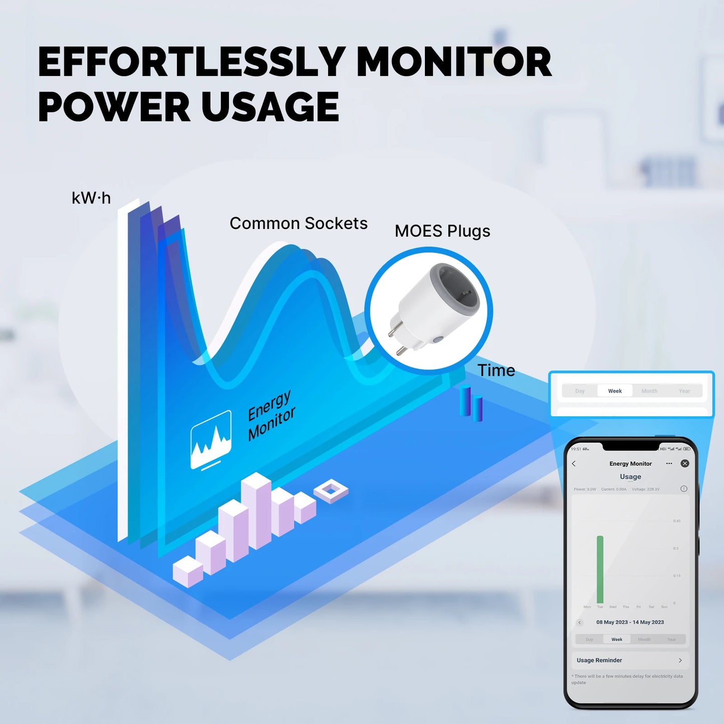 MOES Smart EU/US/UK Plug Matter WiFi Socket 15/16A Timer Outlet Power