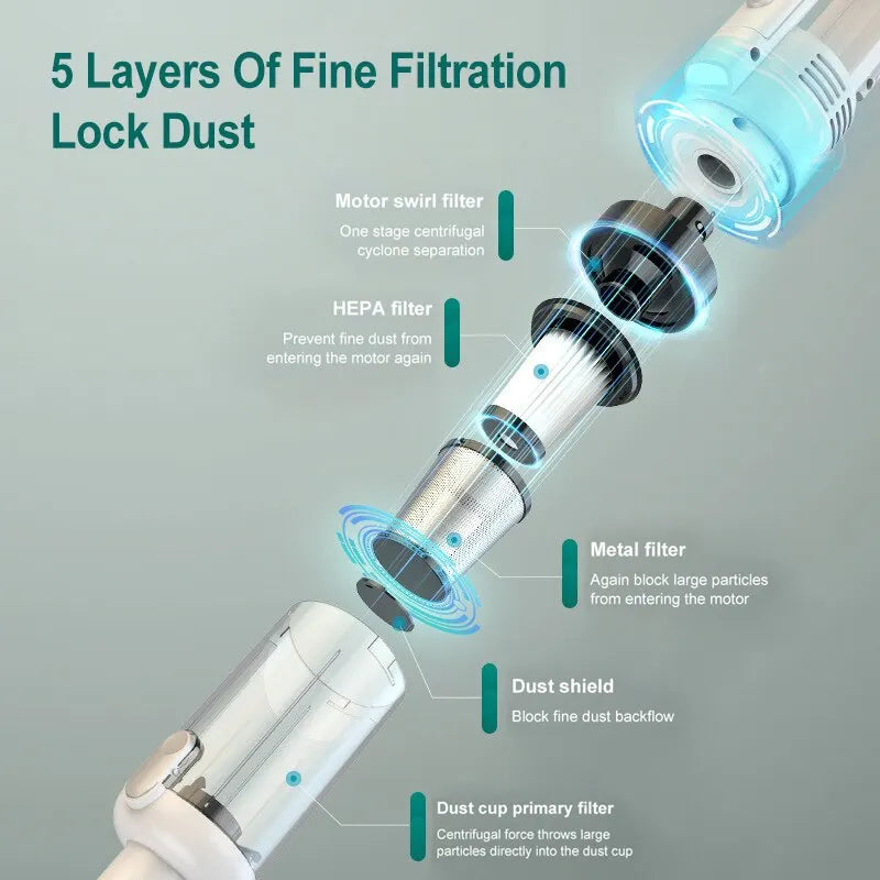 Multifunctional Handheld Vacuum Cleaner