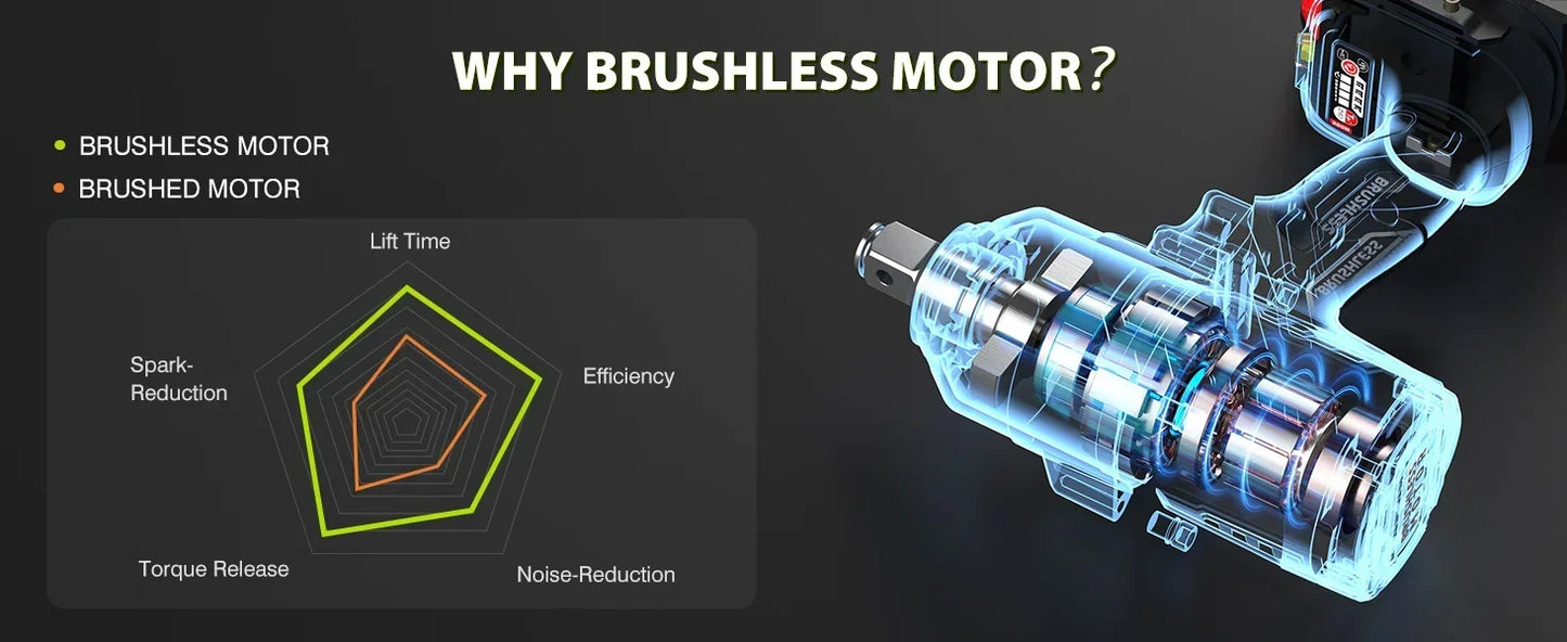 Robustrue 2000N.m Torque Brushless Electric Impact Wrench 3/4-1/2 Cordless Screwdriver Impact Gun RT2000A 5Ah Battery for Makita