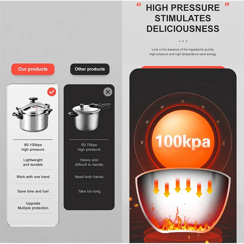 Professional Aluminum Pressure Cooker