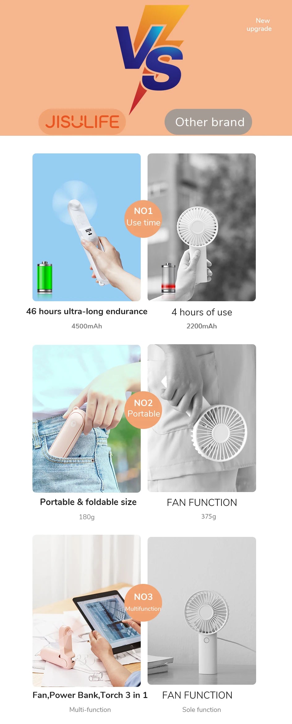 JISULIFE Portable Mini Handheld Fan USB 4500mA With Flash Light