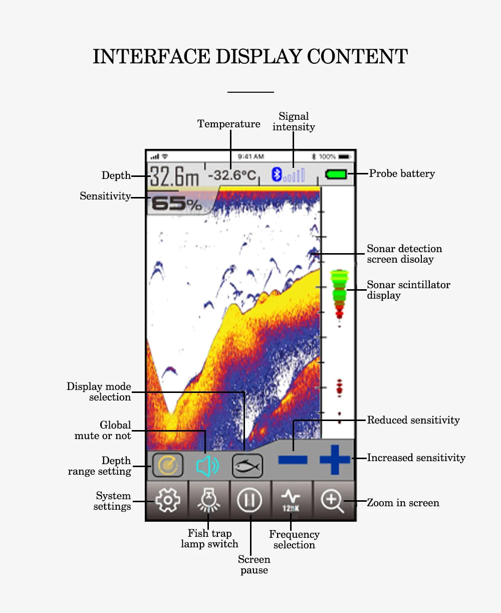 Smart Fishfinder Wireless Sonar Smartphone