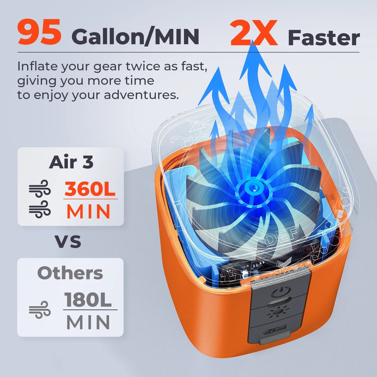 ETENWOLF AIR 3 Electric Air Pump 2600mAh Battery & Light Portable Camping Pump for Air Mattress Sleeping Pads Pool Floats