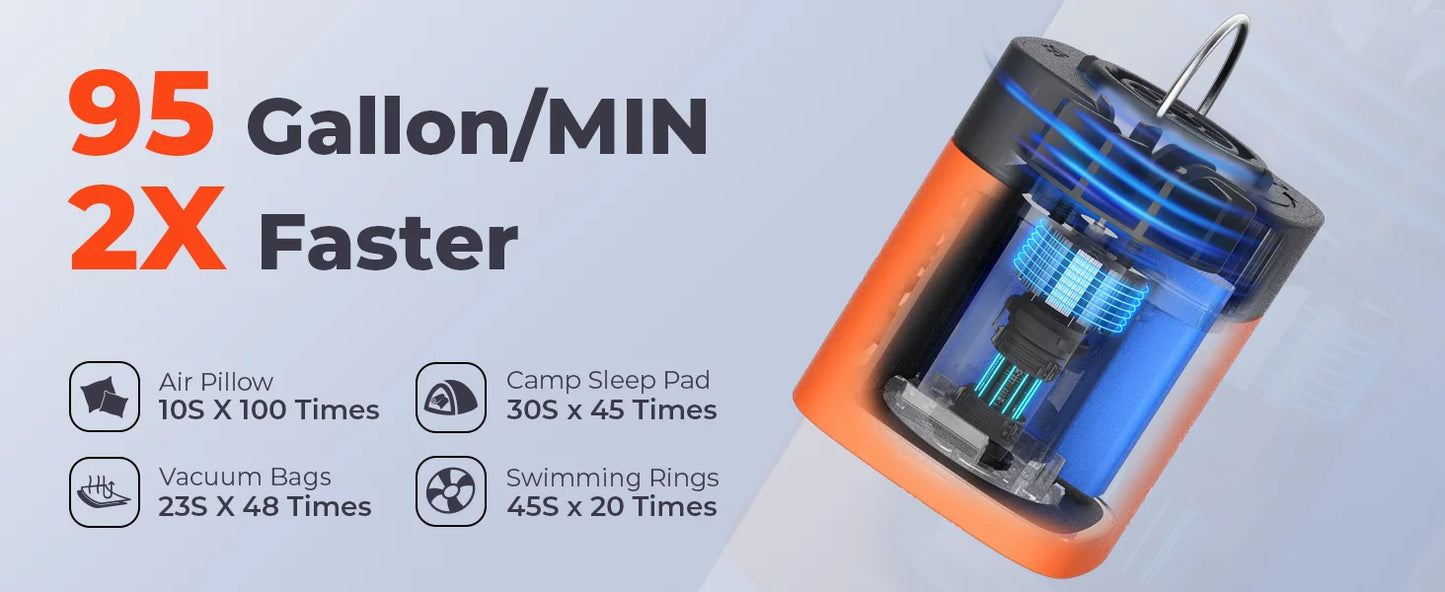 ETENWOLF AIR 3 Electric Air Pump 2600mAh Battery & Light Portable Camping Pump for Air Mattress Sleeping Pads Pool Floats