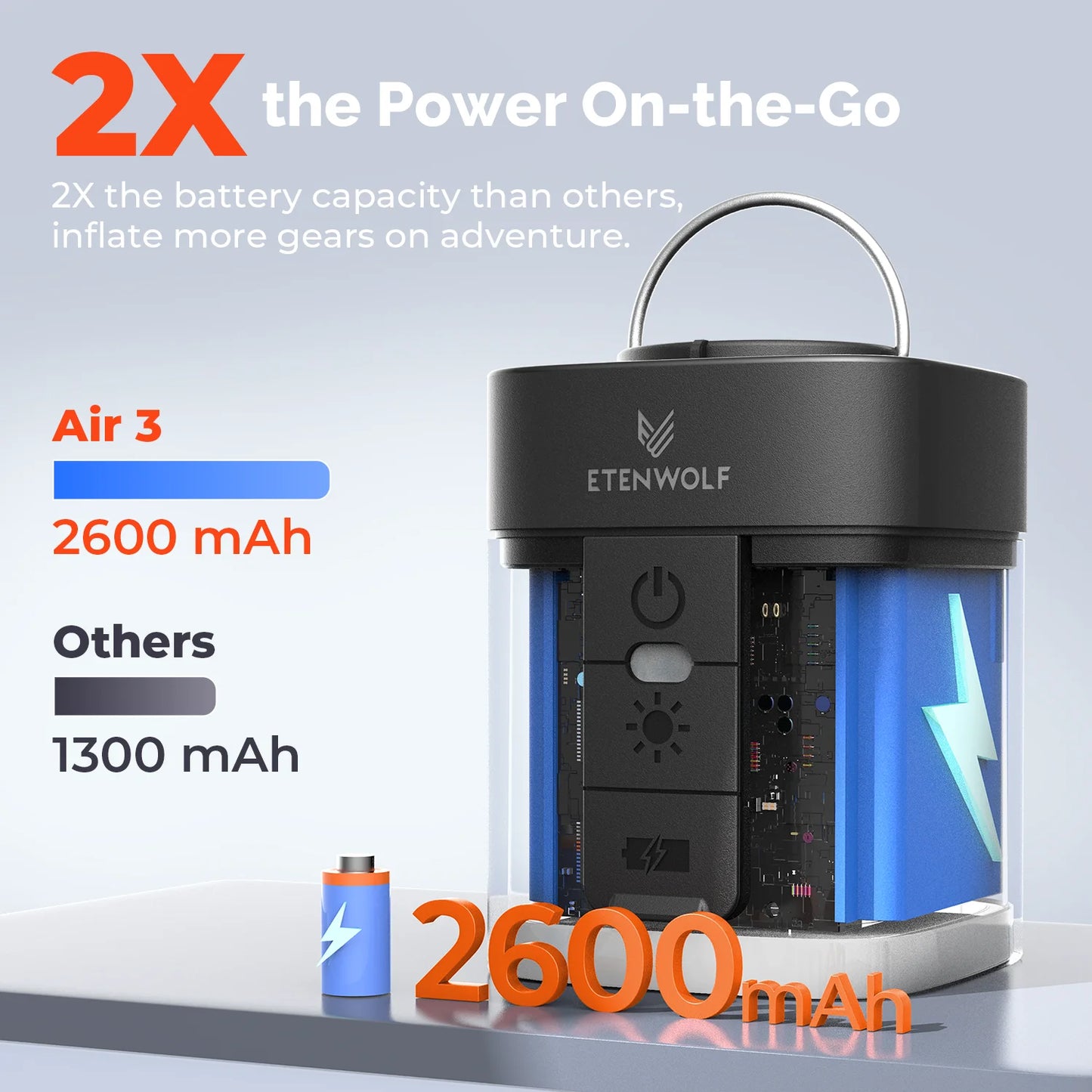 ETENWOLF AIR 3 Electric Air Pump 2600mAh Battery & Light Portable Camping Pump for Air Mattress Sleeping Pads Pool Floats