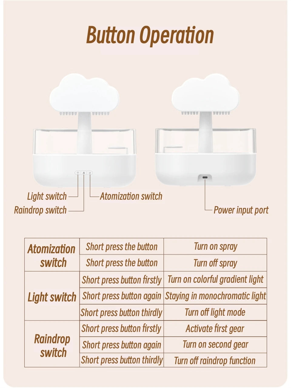 Mushroom Shape Wireless Fragrance Diffuser