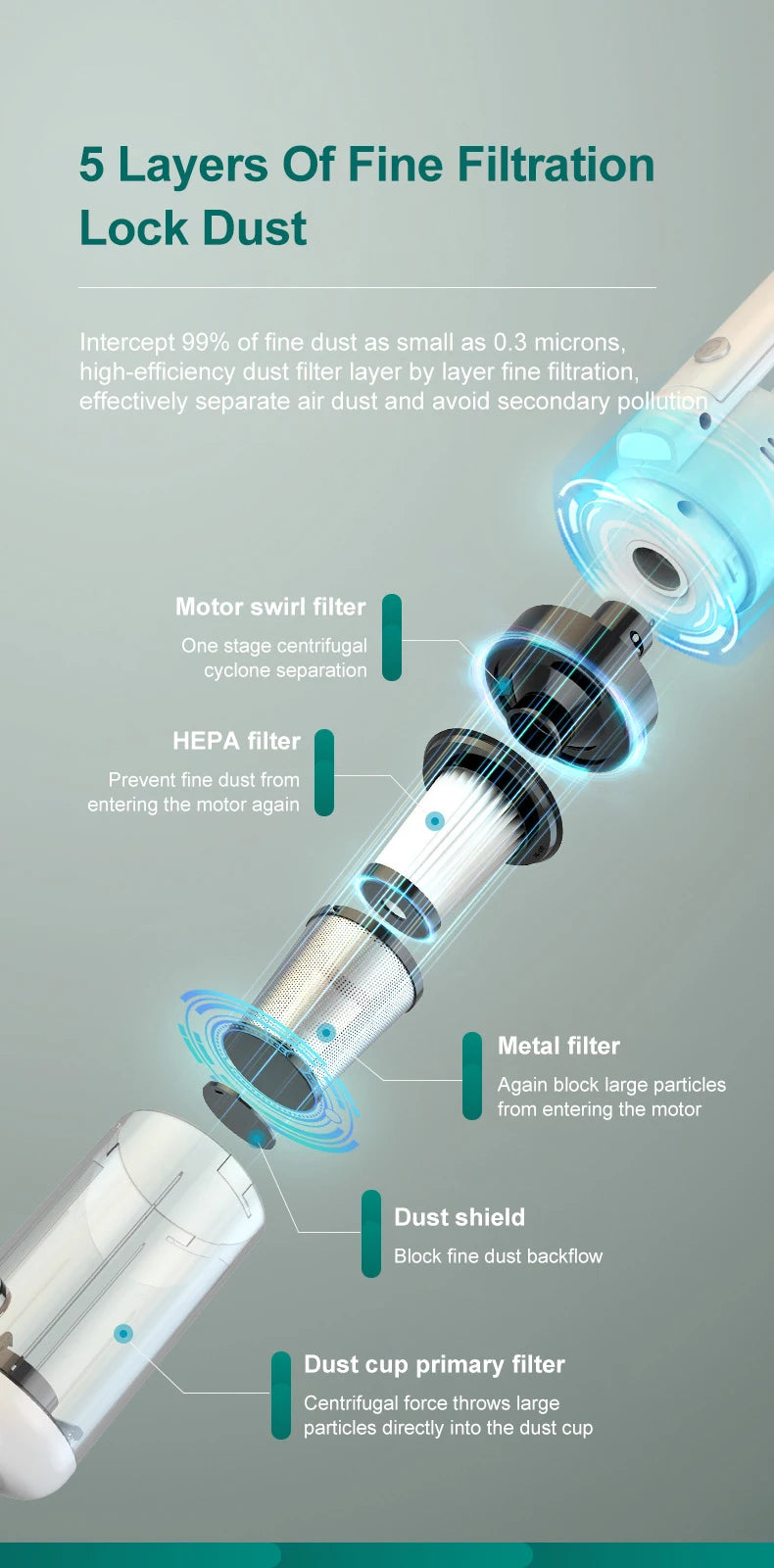 Multifunctional Handheld Vacuum Cleaner