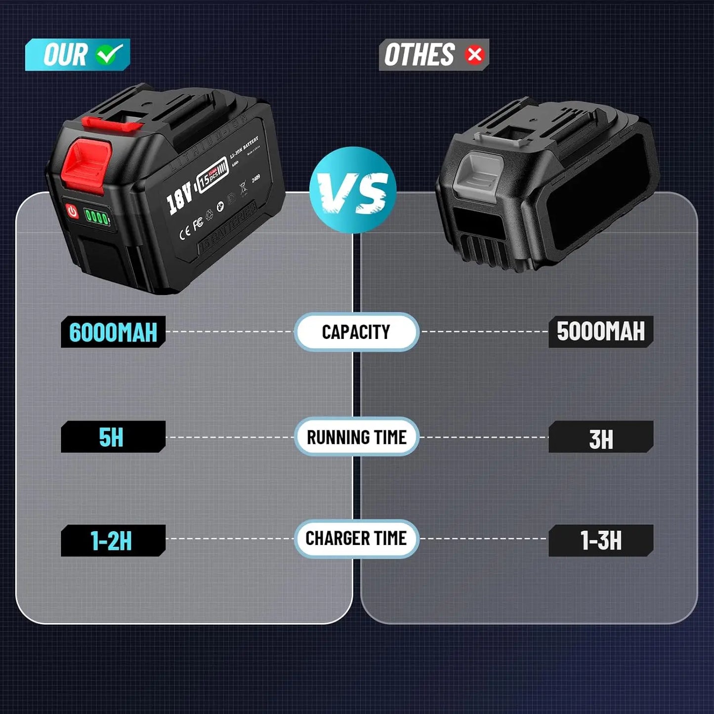 Seesii 2000Nm Cordless Impact Wrench 3/4''Brushless Power Impact Gun Heavy Duty Electric Driver for Truck Mower Car Repair Tools