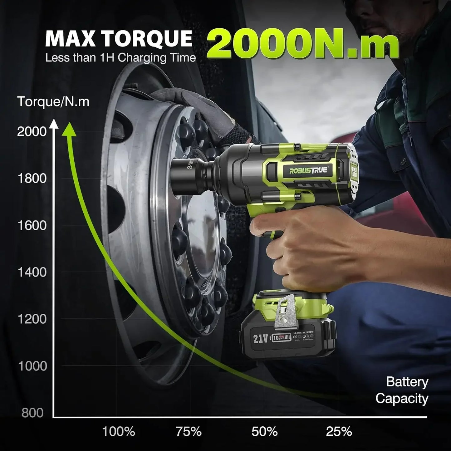 Robustrue 2000N.m Torque Brushless Electric Impact Wrench 3/4-1/2 Cordless Screwdriver Impact Gun RT2000A 5Ah Battery for Makita