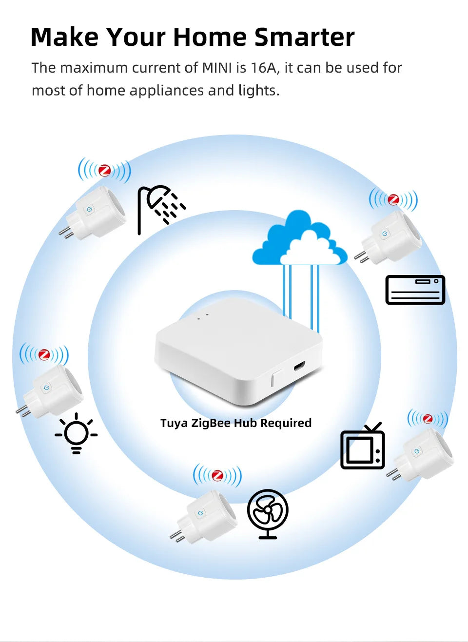 Tuya Smart Wifi Plug 16A/20A EU Outlet 3680W Power Meter Wireless Remote Control Smart Socket Compatiable With Alexa