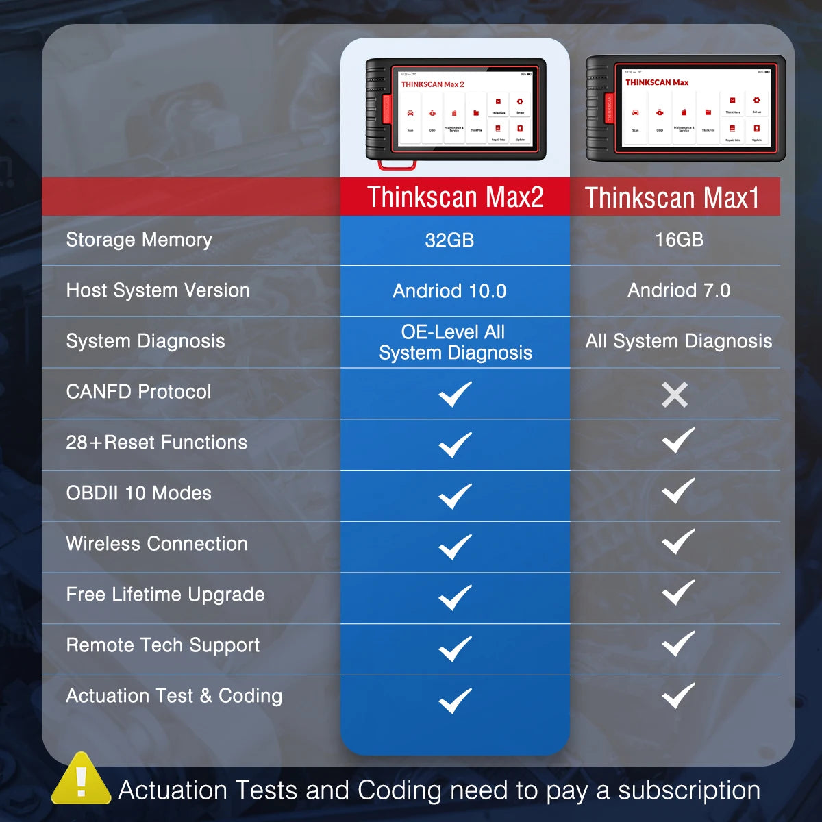 THINKCAR Thinkscan Max 2 Car Full System Diagnostic Tools TPM AF DPF IMMO 28 Reset ECU Coding Auto OBD OBD2 Scanner CANFD For GM