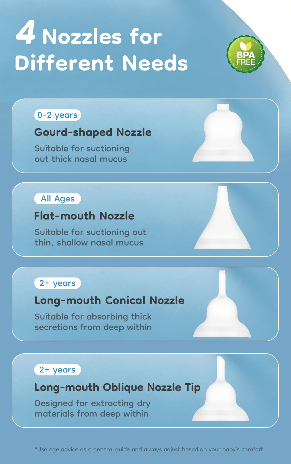 MAMIJOY 2-in-1 Baby Electric Nasal Aspirator＆Nebulizer Function 6 Suction Modes＆ Child's Music Baby Nebulizer＆Nose Cleaner U95