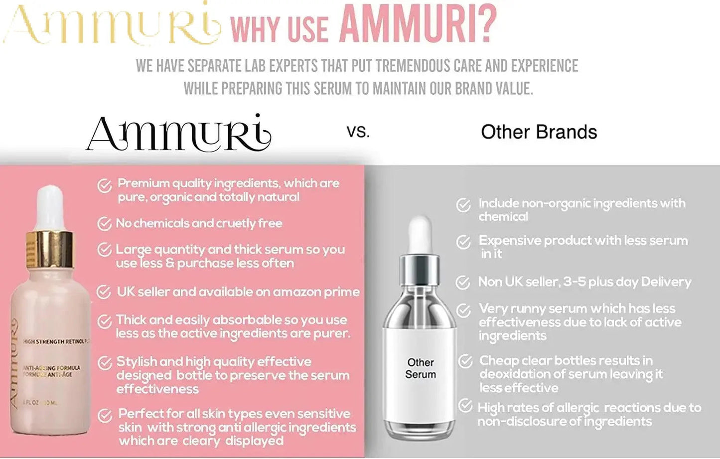 Ammuri High Strength 4% Retinol Serum Plus – Anti-Aging & Dark Spot Corrector