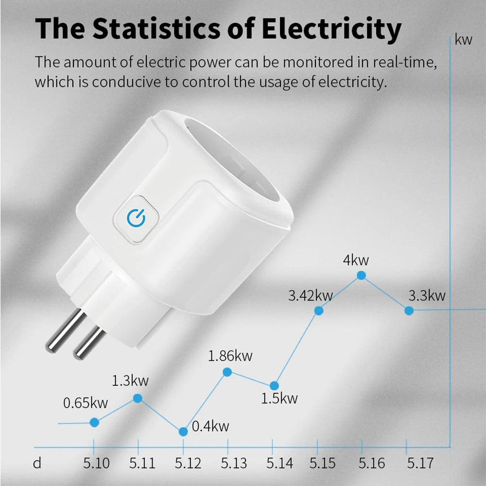 Tuya Smart Wifi Plug 16A/20A EU Outlet 3680W Power Meter Wireless Remote Control Smart Socket Compatiable With Alexa