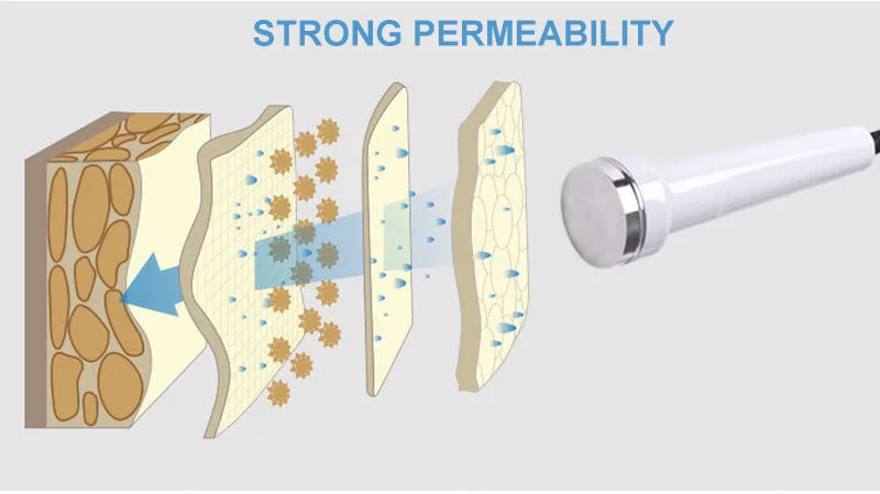 Anti Aging Ultrasonic Machine Ultrasound Facial Massager Body Eye Face Massage Tightens Skin Deep Cleaning Skincare Beauty Tools