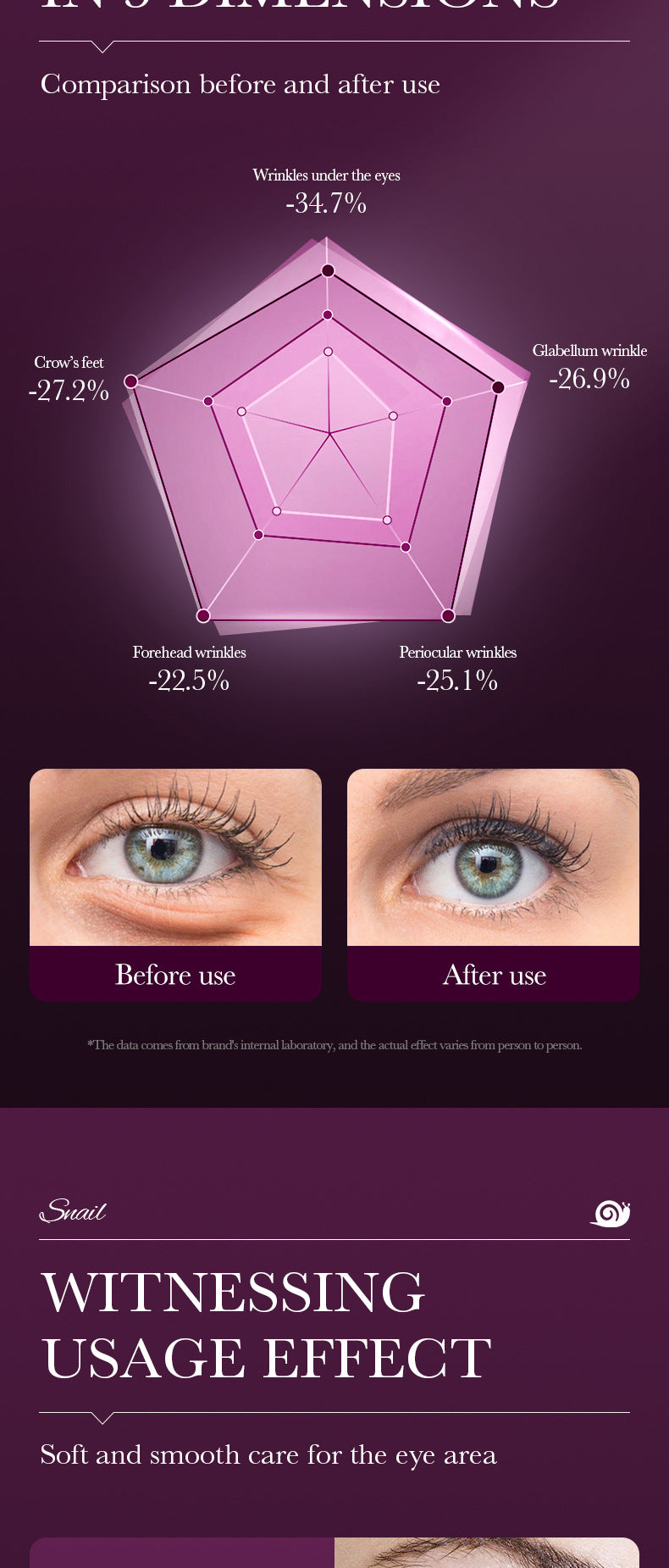 Remove Eye Bags Eye Cream
