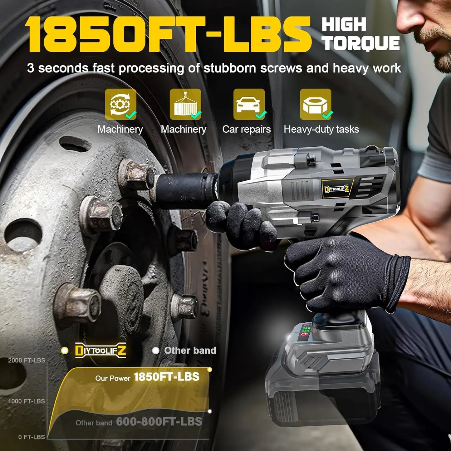 3/4" Cordless Impact Wrench for Dewalt 20V Battery: 1850FT-LBS(2500N.m) High Torque Impact Driver, 4-Speed Heavy Duty Impact wit
