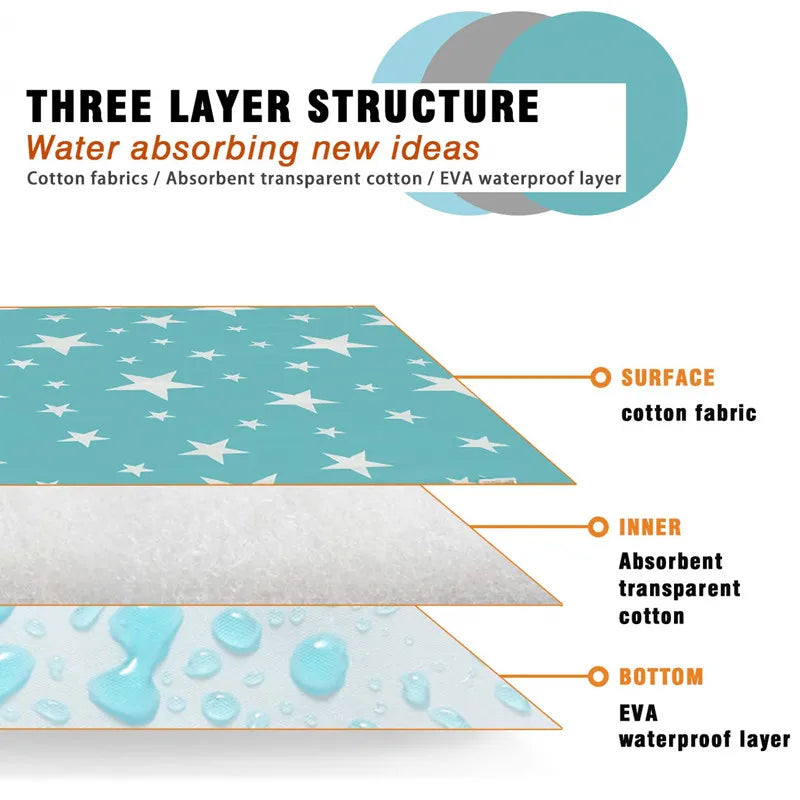 Waterproof Baby Changing Mat Reusable Newborn Baby Diaper Changing Pad Cover Infant Sheet Mattress Multifunction Floor Play Mats
