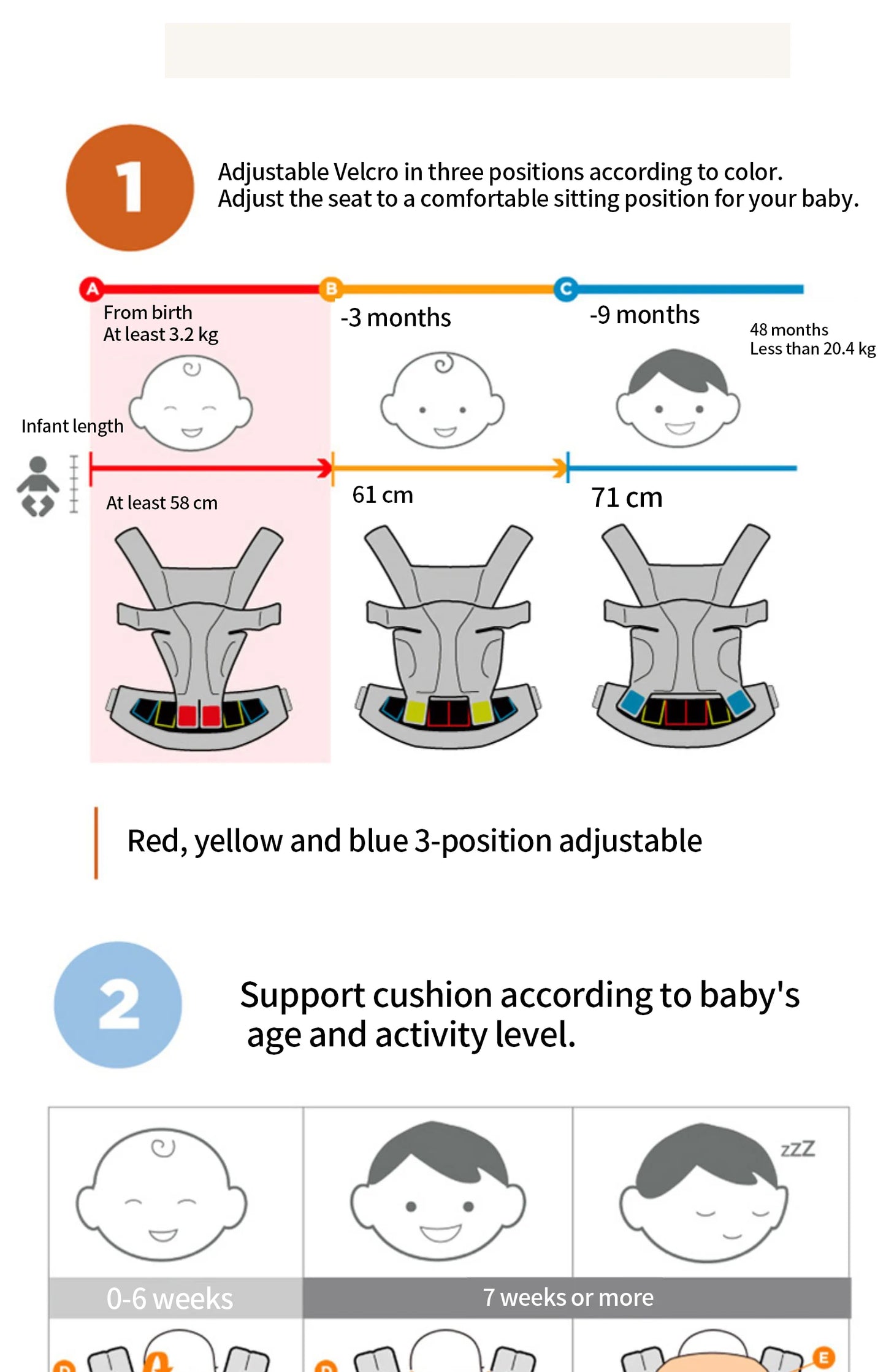 Ergobaby All Carry Positions Breathable mesh baby carrier, enhancing lumbar support and airflow (7-45 pounds)