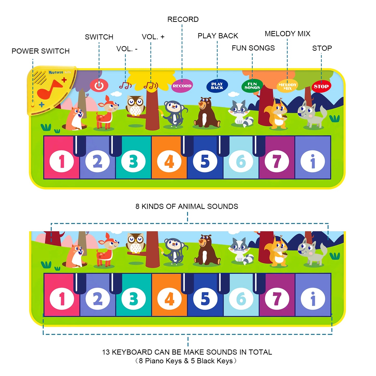80x30cm Kids Music Piano Mat keyboard Dance Mat Toddler Floor Baby with 8 Animals Sounds Baby Mat Educational Toys for Kid Gifts