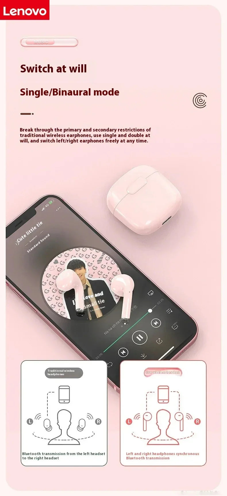 Lenovo Wireless Bluetooth Earbuds Mini In-Ear Earphones Compatible with Huawei, Android and Apple Devices Ultra-Low Latency