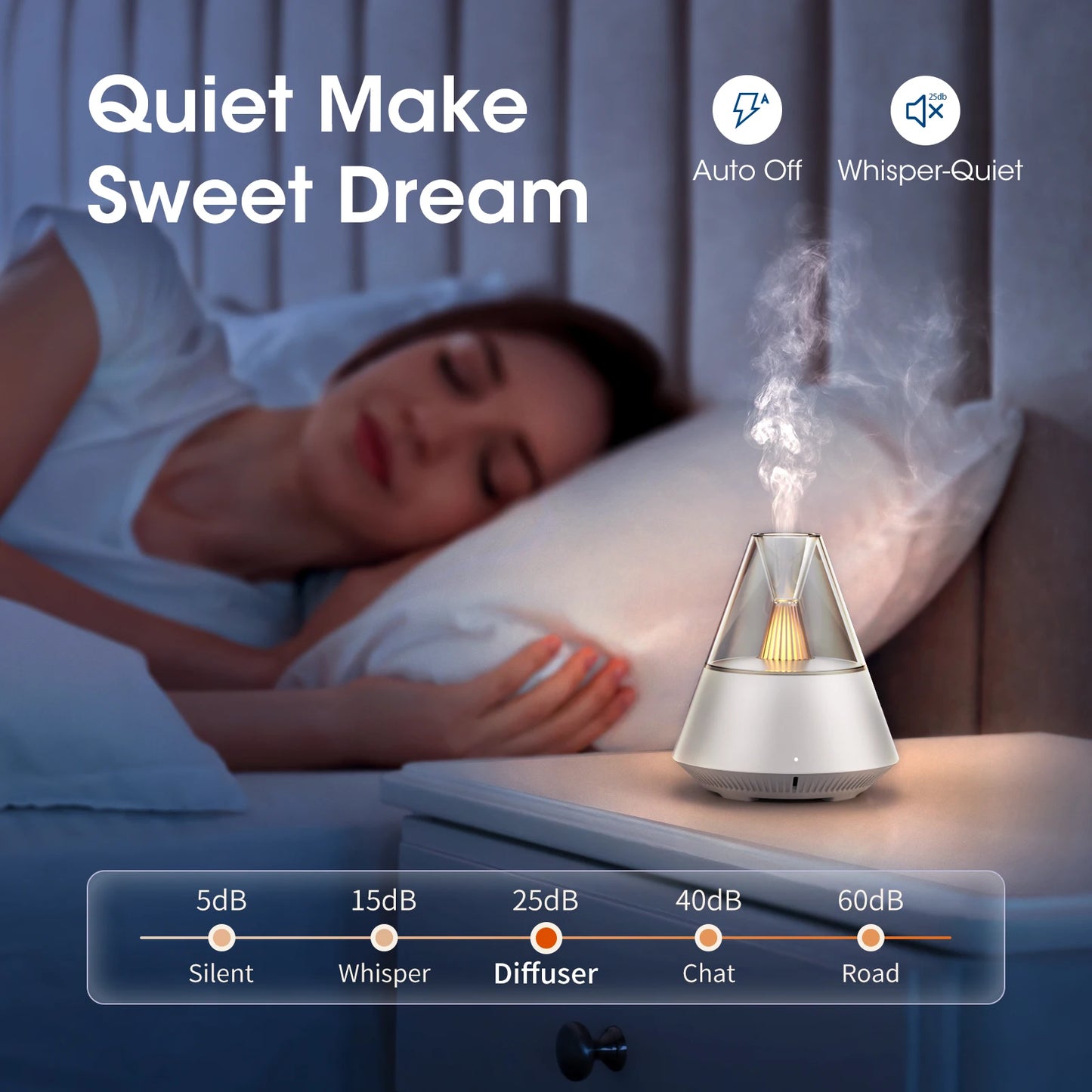 KinYiLO USB Powered 150ml Ultrasonic Essential Oil Diffusers with Candle Light Remote Control