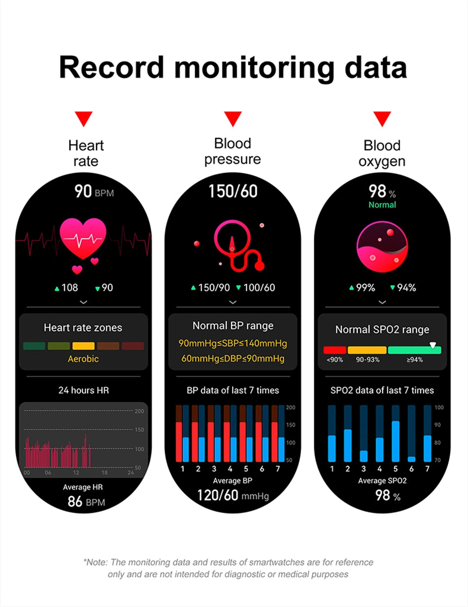 360 HD Smart Watch For Android IOS
