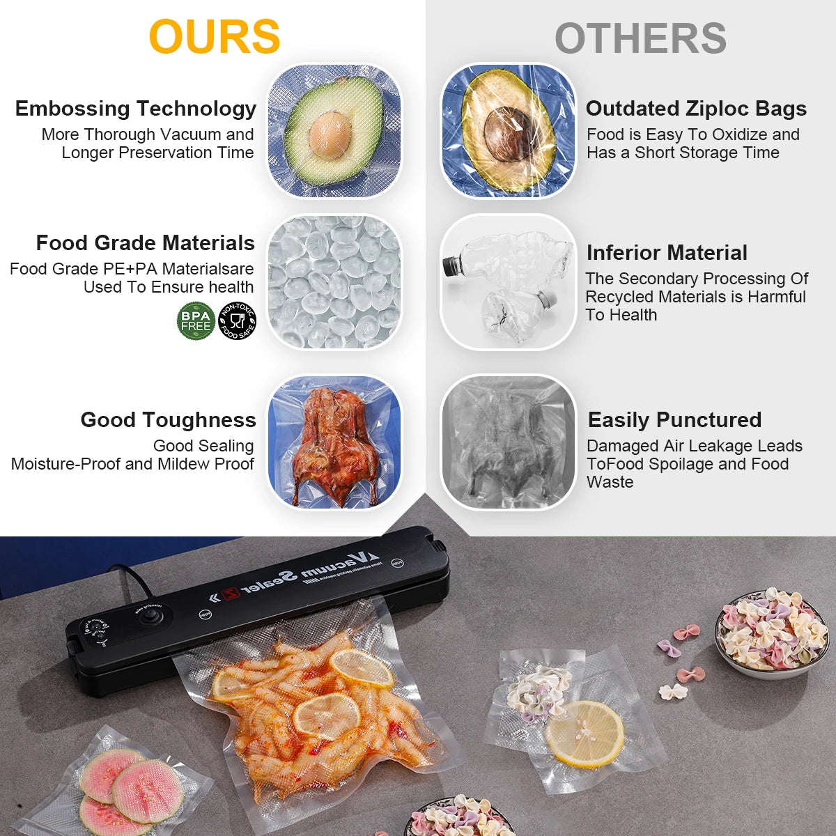 100pcs/lot BPA-Free Kitchen Vacuum Bags for Food Vacuum Sealer Packing Machine Food Storage Bag Kitchen Accessories