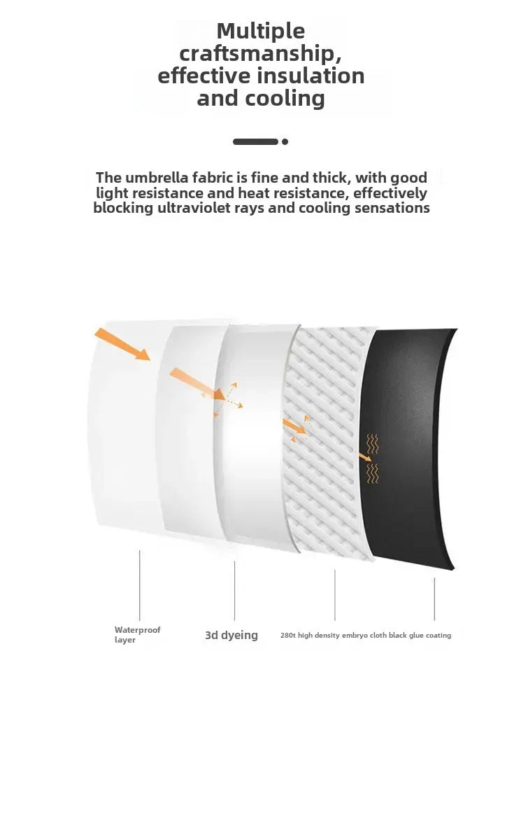 Portable Pocket Sun Umbrella