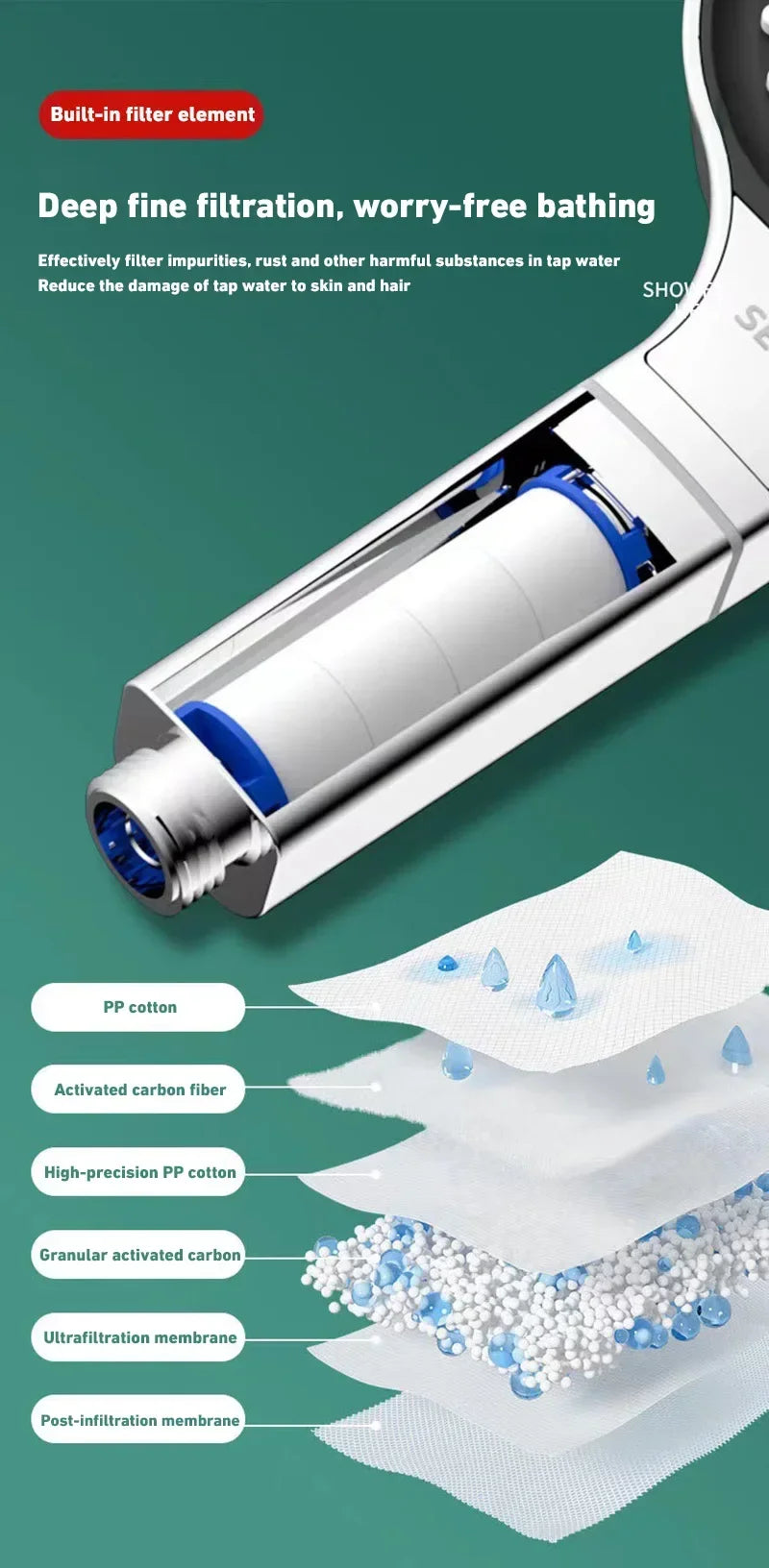 13cm Large Panel 3 Modes Adjustable Shower Head  High Pressure Massage Shower Head Filter Element Bathroom Accessories