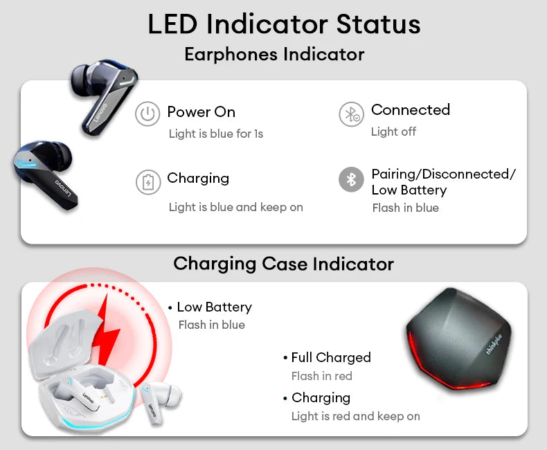 Lenovo GM2 Pro TWS Wireless HIFI Stereo Headset Low Latency Headphones Gaming Music Dual Mode Earbuds Music Sport Headset