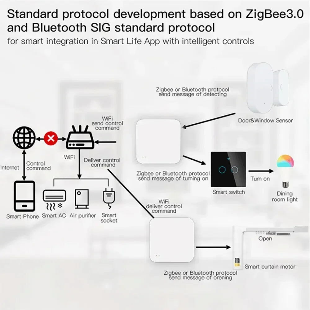 Tuya ZigBee Wireless Smart Gateway Hub Home Bridge Network APP Remote Control AU