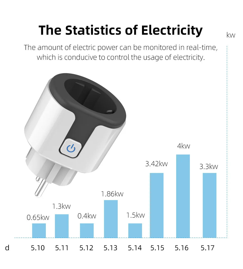 Tuya Smart Wifi Plug 16A/20A EU Outlet 3680W Power Meter Wireless Remote Control Smart Socket Compatiable With Alexa