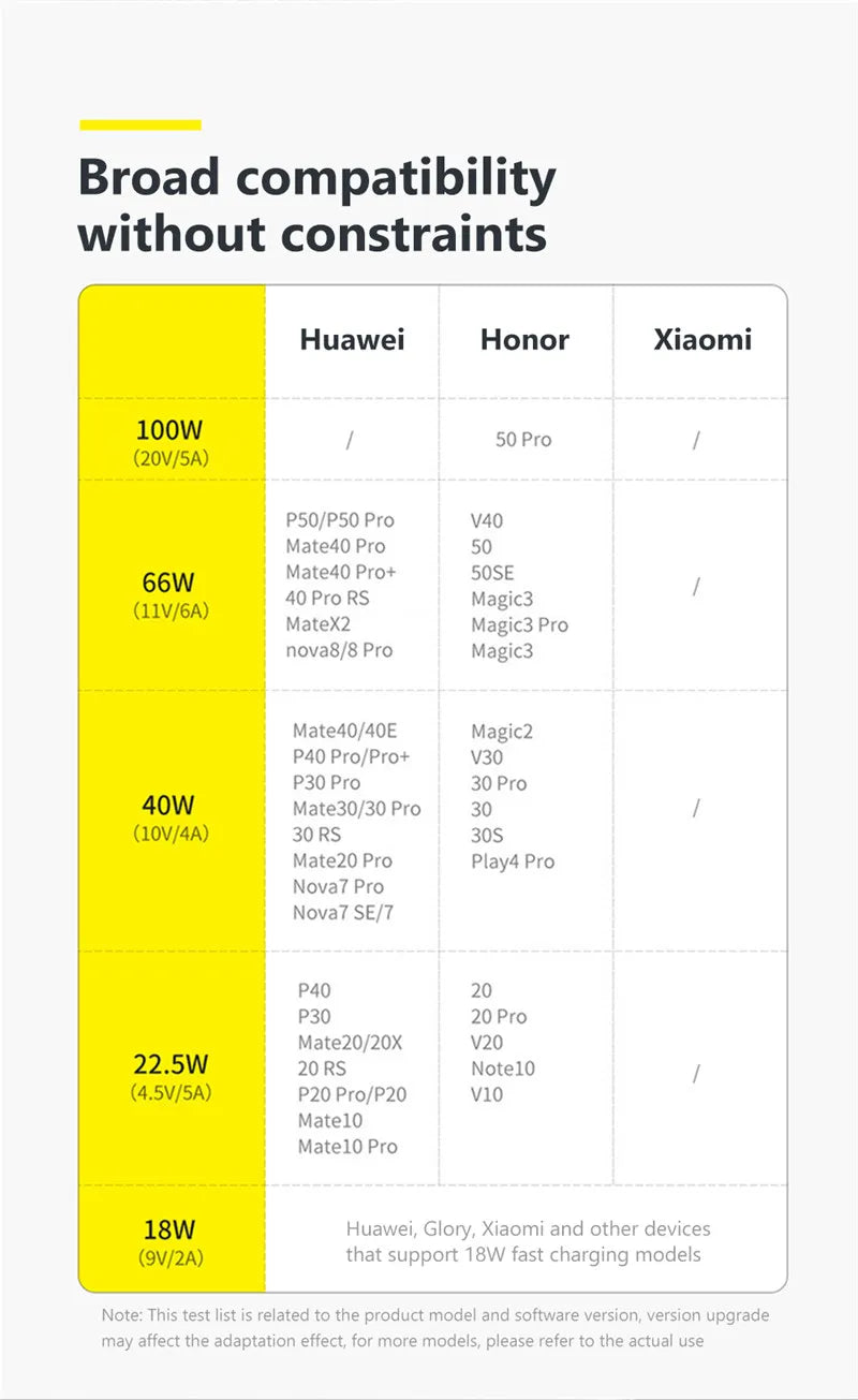 120W USB C Fast Charging Cable