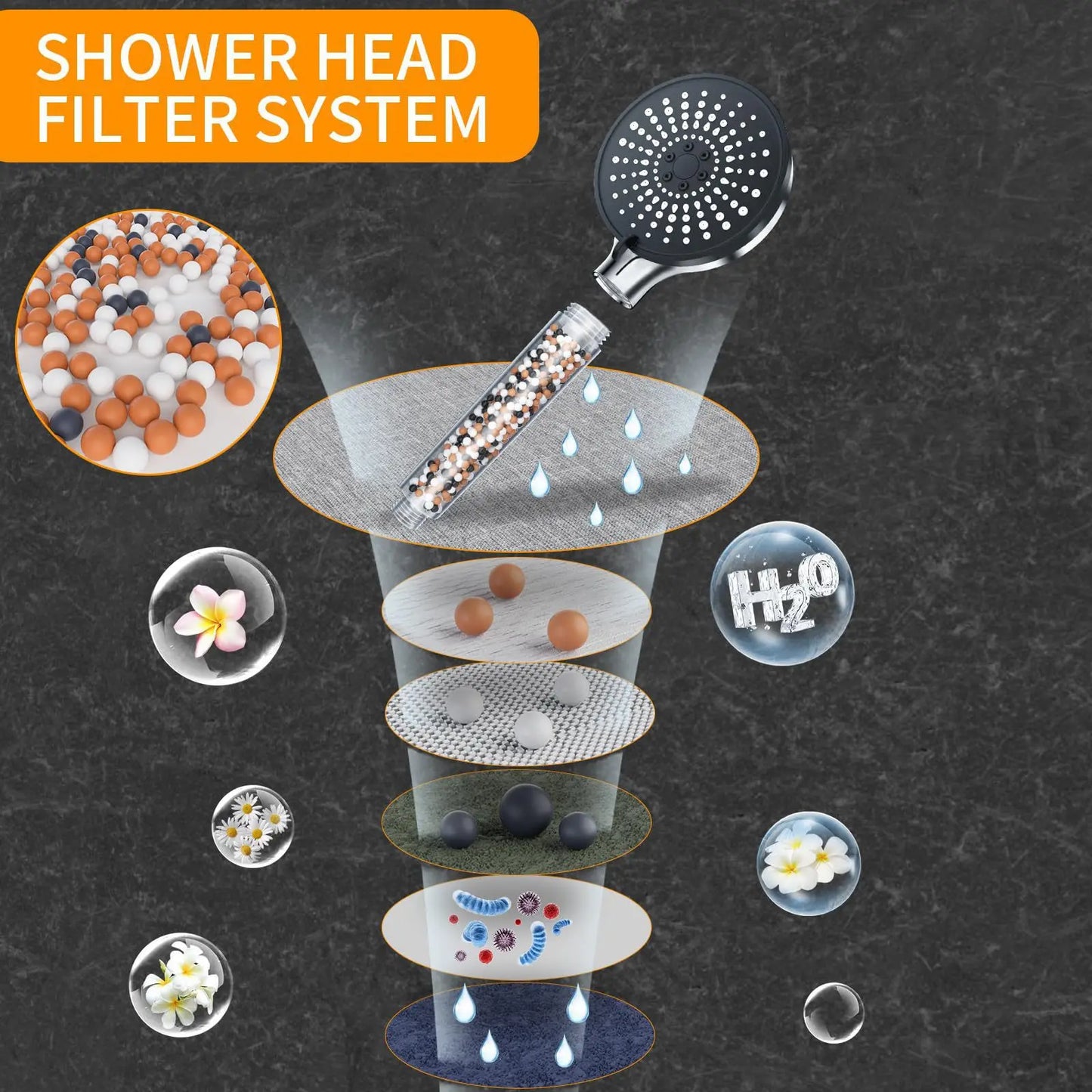 5-speed Water Adjustment Filter Shower Head High Pressure Negative Ion Hard Water Softening Shower Head Set