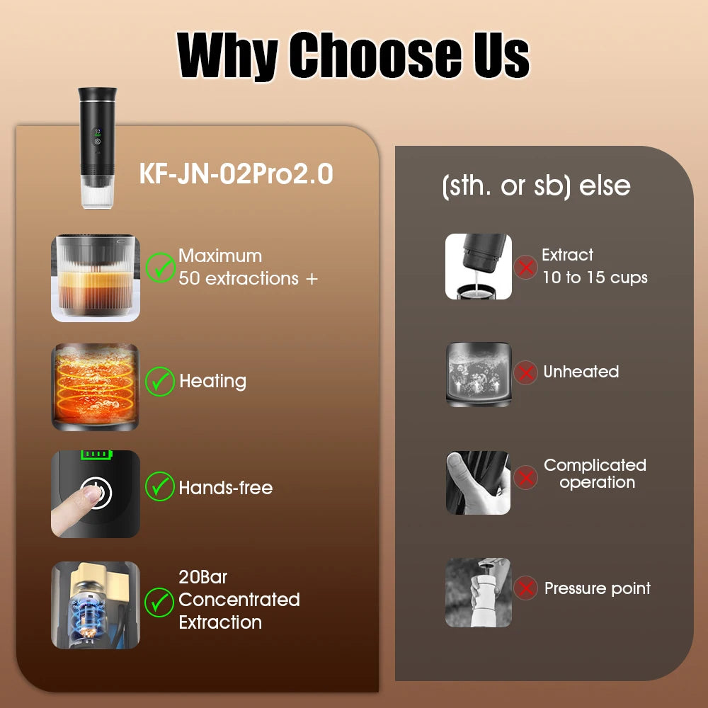 DENOKIN Portable Espresso Coffee Machine With Digital Display 3-in-1 Capsule Coffee Maker