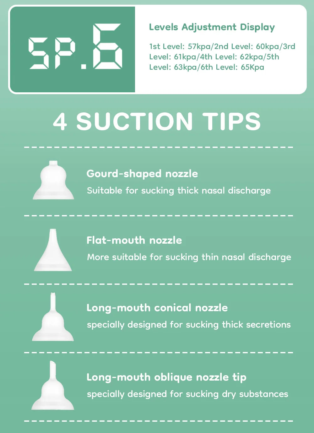 MAMIJOY Baby Electric Nasal Aspirator Nose Suction Device＆Food Grade Silicone Mouthpiece 6 Suction Modes and Soothing Music U94