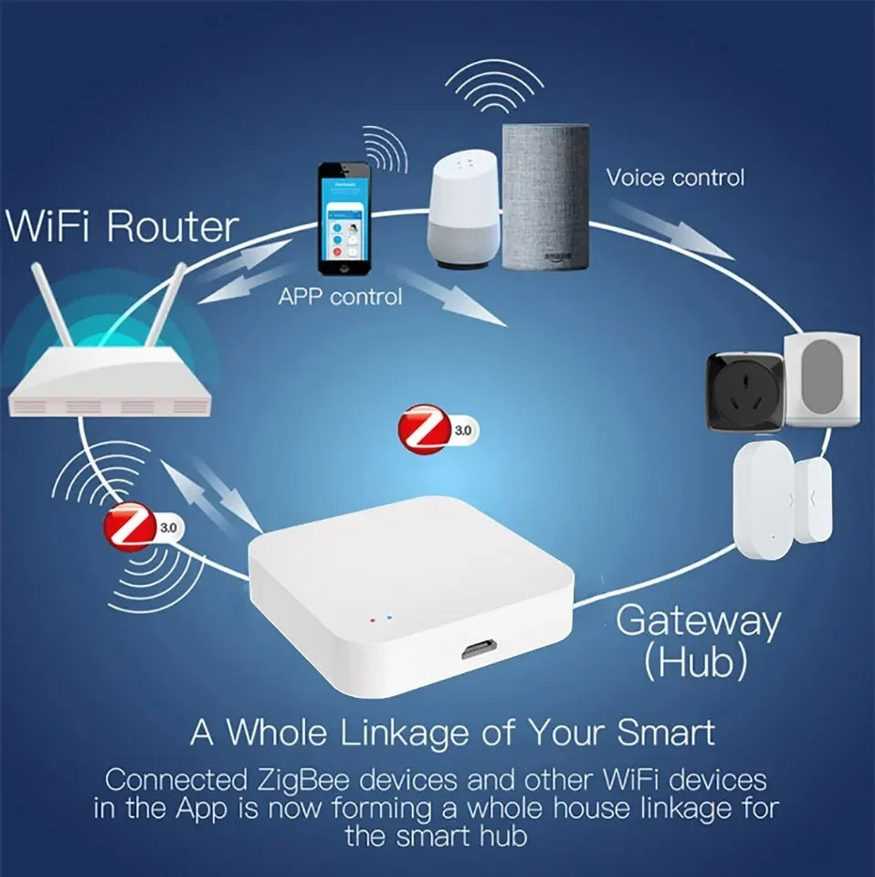 Tuya ZigBee Wireless Smart Gateway Hub Home Bridge Network APP Remote Control AU