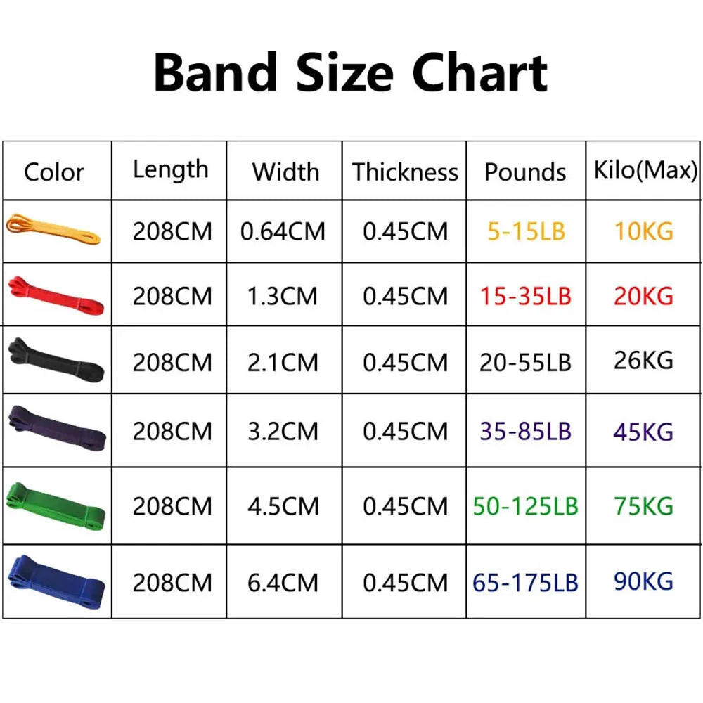 Fitness Pull Up Resistance Bands