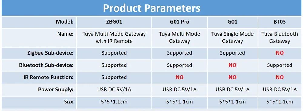Tuya ZigBee Wireless Smart Gateway Hub Home Bridge Network APP Remote Control AU