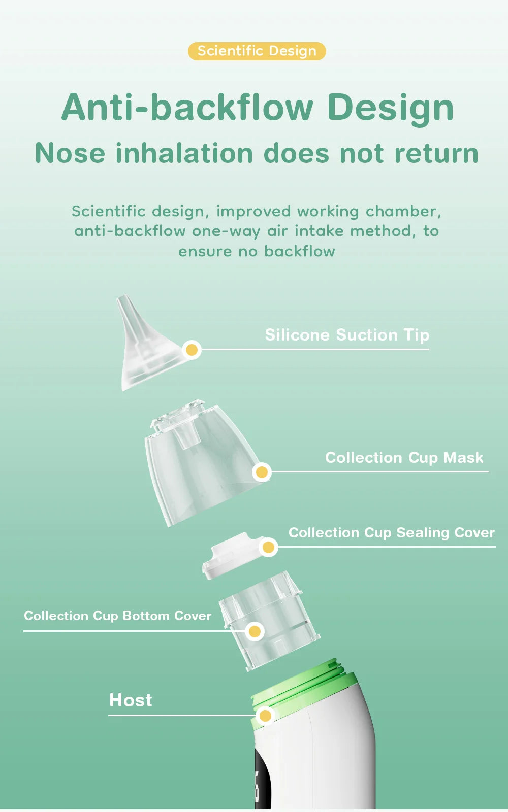MAMIJOY Baby Electric Nasal Aspirator Nose Suction Device＆Food Grade Silicone Mouthpiece 6 Suction Modes and Soothing Music U94