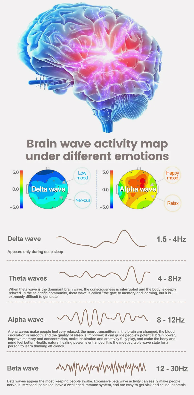 Portable White Noise Machine Sleep Aid with LED Breathing Light And 20 Types of Light Music - Meditation Device for Relaxation