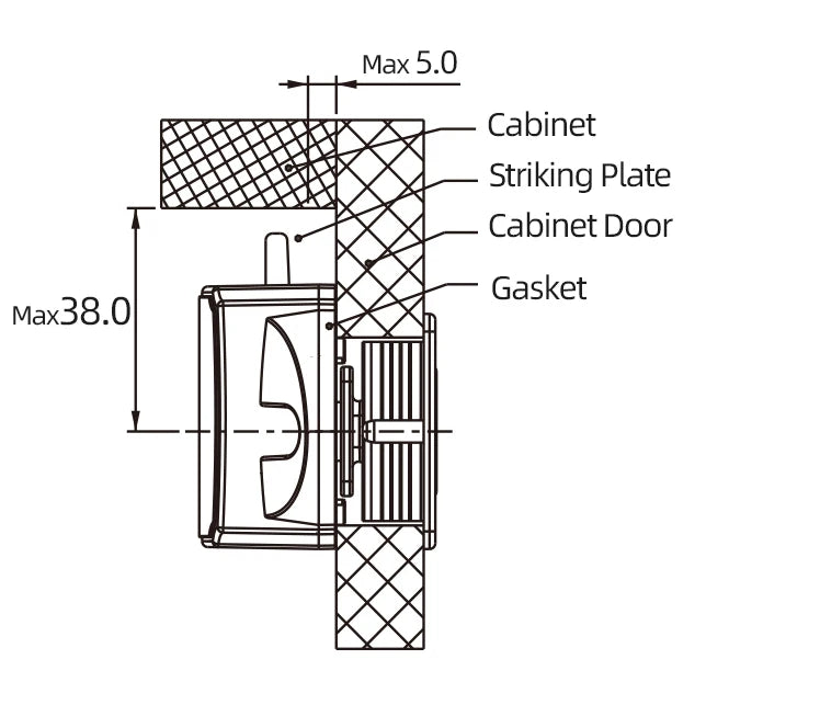 KAK 5pcs Push Locks