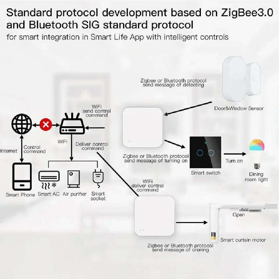 Tuya ZigBee Wireless Smart Gateway Hub Home Bridge Network APP Remote Control AU
