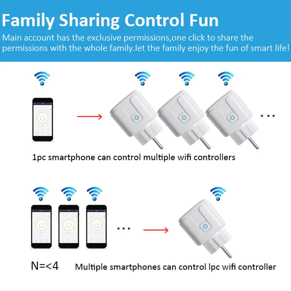 Tuya Smart Wifi Plug 16A/20A EU Outlet 3680W Power Meter Wireless Remote Control Smart Socket Compatiable With Alexa