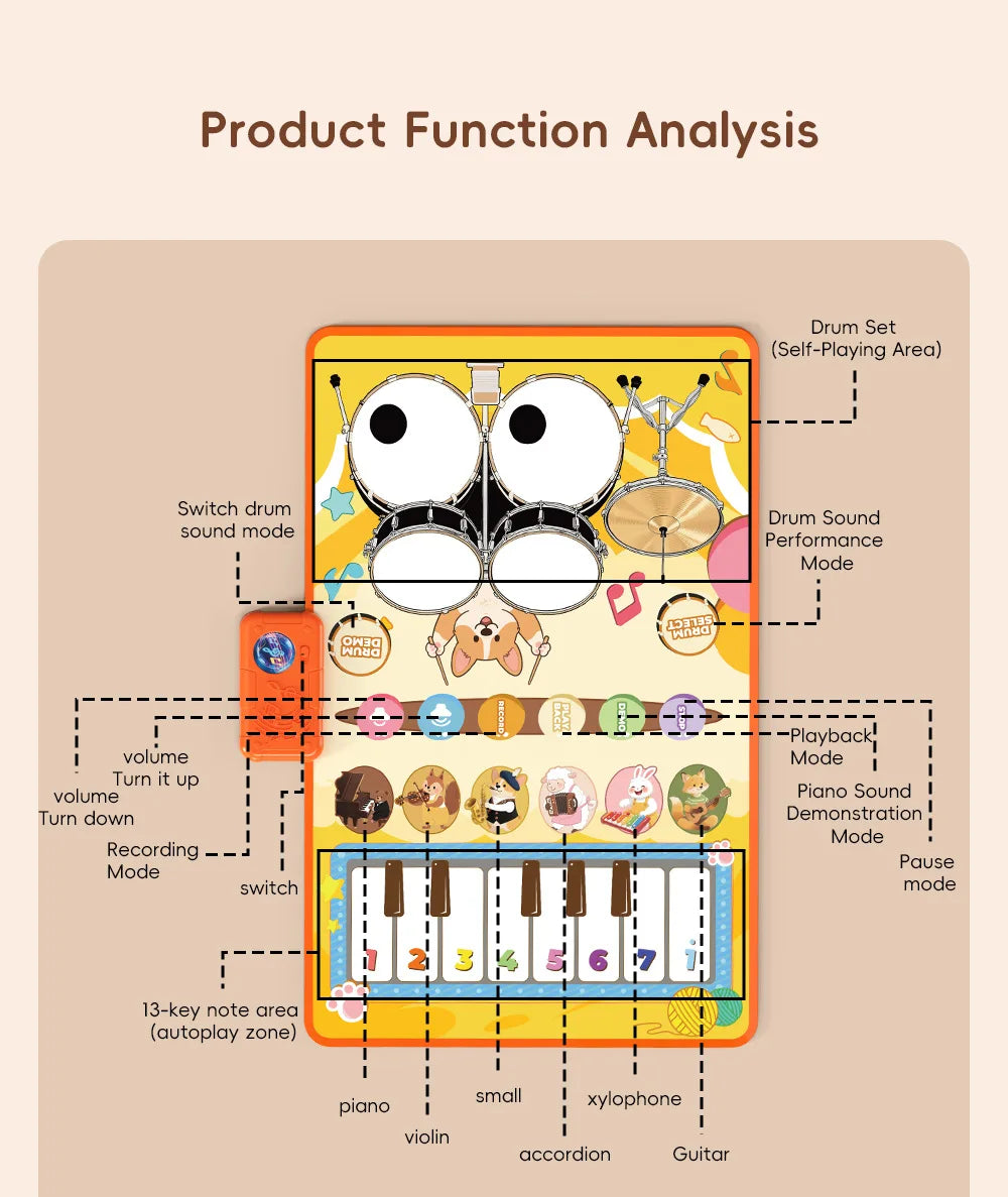 Baby Musical Piano Drum Mat Educational Floor Keyboard Instruments Music Hit Drum Carpet Learning Toys For Boy Girl Toddler Gift