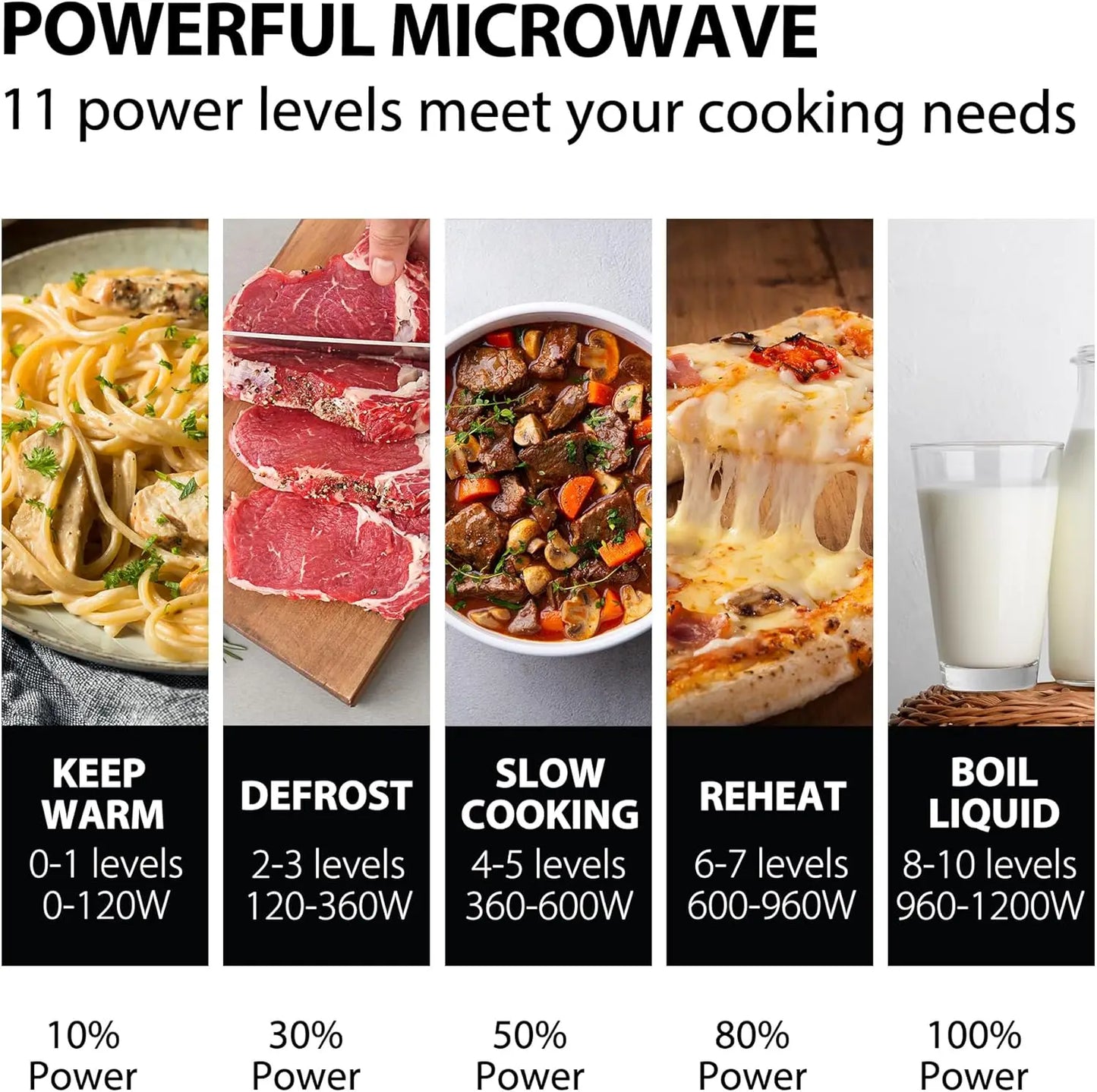 800w 23L Microwave Oven with Digital Display, Auto Defrost, One-touch ExprCook with 6 Pre-Programmed