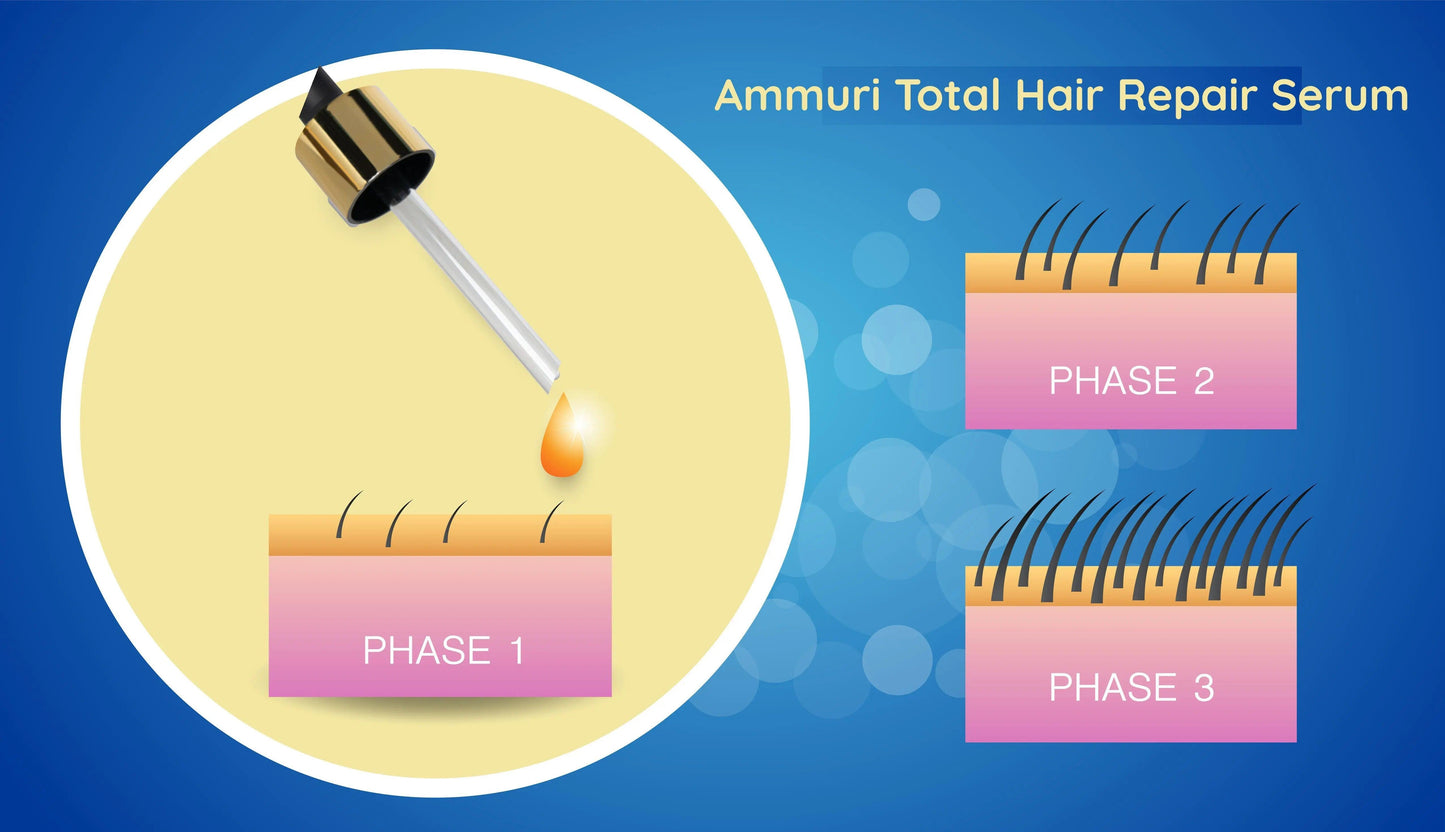 Ammuri Hair Growth Serum with Biotin Argan Oil for Hair